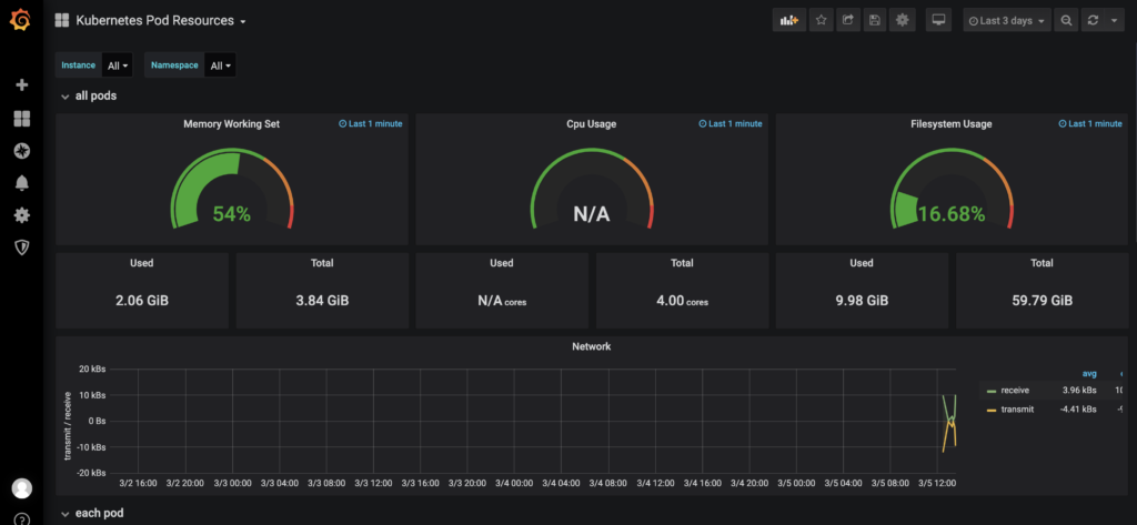 Kubernetes(k8s)helm 搭建 prometheus + Grafana 监控-Akiraka